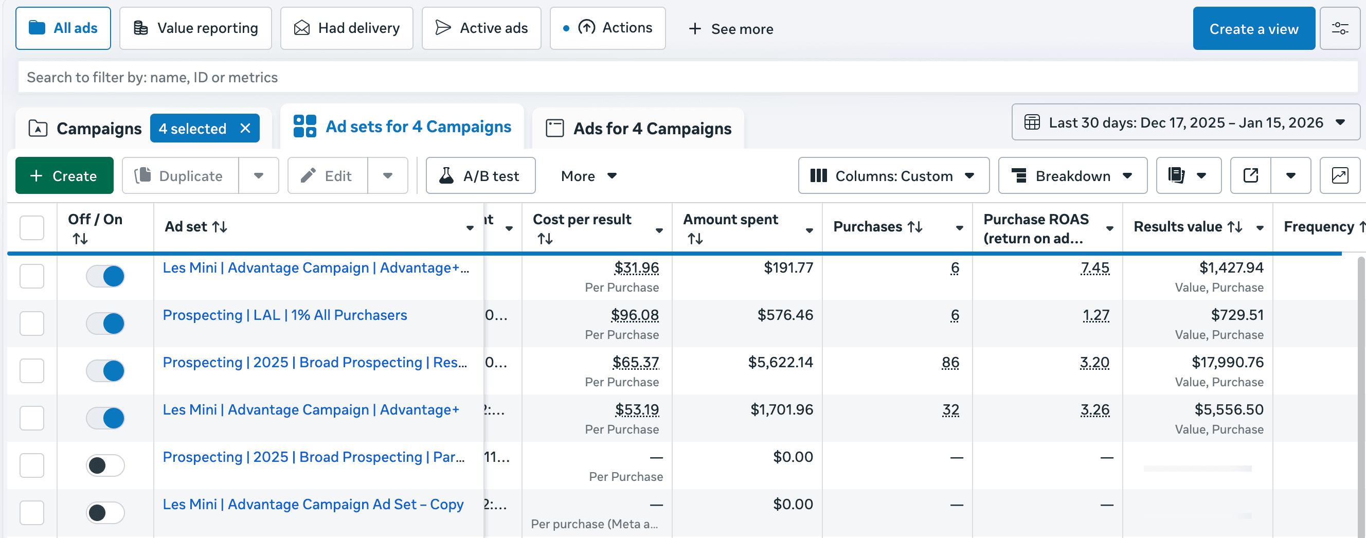 Meta Ads showing multiple ad sets with top ROAS of 7.45